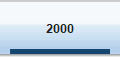 2000